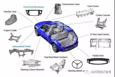 鋁合金材料在汽車輕量化設計中的作用,鋁合金材料在汽車輕量化設計中的關鍵作用 行業新聞 第4張 鋁合金材料在汽車輕量化設計中的作用,鋁合金材料在汽車輕量化設計中的關鍵作用 行業新聞 第4張
