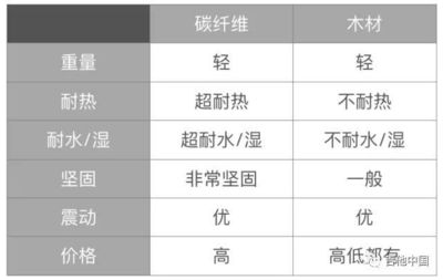 碳纖維與金屬耐腐蝕性能比較,碳纖維與金屬材料的耐腐蝕性能對比分析,碳纖維與金屬材料的耐腐蝕性能對比分析 行業(yè)新聞 第2張 碳纖維與金屬耐腐蝕性能比較,碳纖維與金屬材料的耐腐蝕性能對比分析,碳纖維與金屬材料的耐腐蝕性能對比分析 行業(yè)新聞 第2張