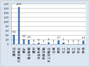 建筑事故預防措施有哪些,建筑事故預防措施全解析,關鍵策略與實踐指南 行業新聞 第2張 建筑事故預防措施有哪些,建筑事故預防措施全解析,關鍵策略與實踐指南 行業新聞 第2張