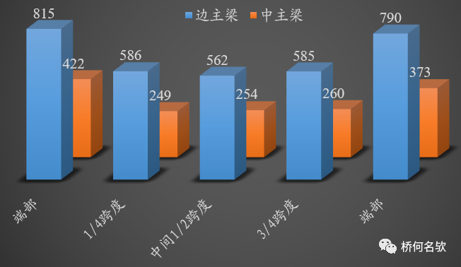 橋梁鋼板耐腐蝕處理方法，橋梁鋼板高效耐腐蝕處理技術研究與應用 行業(yè)新聞 第3張