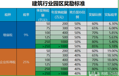 建筑施工企業稅收優惠案例分析，建筑施工企業稅收優惠典型案例解析 行業新聞 第3張