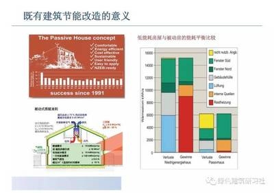 建筑節能改造案例分析,建筑節能改造典型案例分析與效果評估 行業新聞 第4張 建筑節能改造案例分析,建筑節能改造典型案例分析與效果評估 行業新聞 第4張