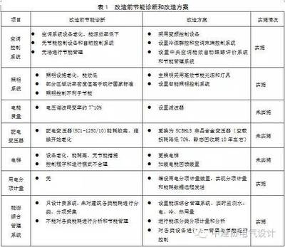 建筑節能改造案例分析,建筑節能改造典型案例分析與效果評估 行業新聞 第3張 建筑節能改造案例分析,建筑節能改造典型案例分析與效果評估 行業新聞 第3張