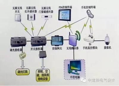 建筑節能改造案例分析,建筑節能改造典型案例分析與效果評估 行業新聞 第5張 建筑節能改造案例分析,建筑節能改造典型案例分析與效果評估 行業新聞 第5張