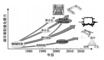 輕量化鋼板在航空航天的應用,輕量化鋼板在航空航天領域的應用與優勢 行業新聞 第4張 輕量化鋼板在航空航天的應用,輕量化鋼板在航空航天領域的應用與優勢 行業新聞 第4張
