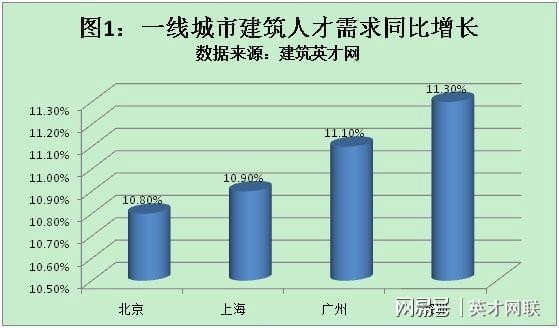 老舊建筑改造需求增長原因,探究老舊建筑改造需求持續增長的三大核心動因 行業新聞 第3張 老舊建筑改造需求增長原因,探究老舊建筑改造需求持續增長的三大核心動因 行業新聞 第3張