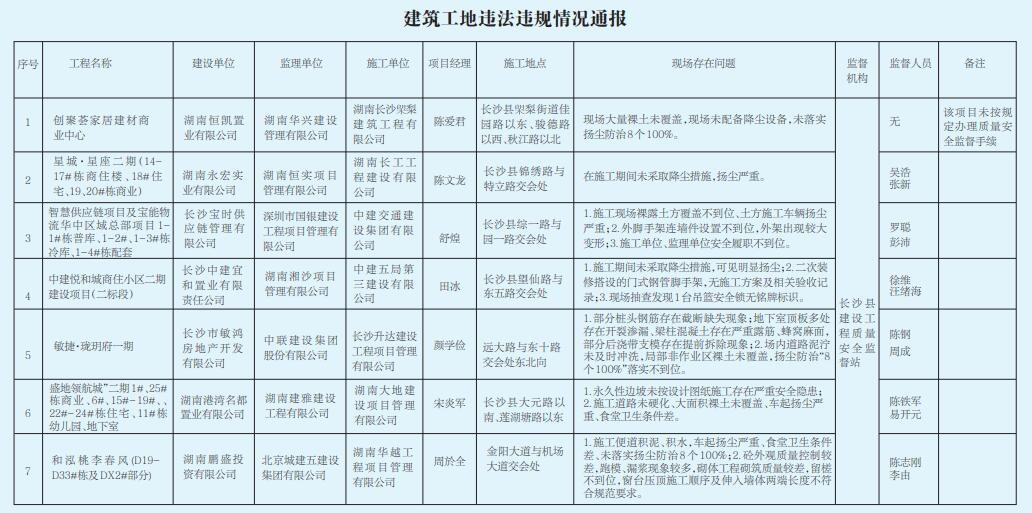 建筑施工安全監管技術手段,建筑施工安全監管的智能化技術應用與創新 行業新聞 第2張 建筑施工安全監管技術手段,建筑施工安全監管的智能化技術應用與創新 行業新聞 第2張