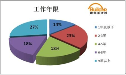 建筑英才網求職者常見問題,建筑英才網求職者常見問題解答 行業新聞 第5張 建筑英才網求職者常見問題,建筑英才網求職者常見問題解答 行業新聞 第5張