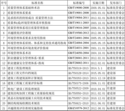 建筑加固法規標準查詢,建筑加固法規與標準實用查詢指南 行業新聞 第2張 建筑加固法規標準查詢,建筑加固法規與標準實用查詢指南 行業新聞 第2張