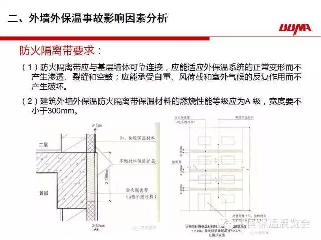 建筑加固后保溫隔熱常見問題,建筑加固后保溫隔熱常見問題解析與解決方案 行業新聞 第4張 建筑加固后保溫隔熱常見問題,建筑加固后保溫隔熱常見問題解析與解決方案 行業新聞 第4張