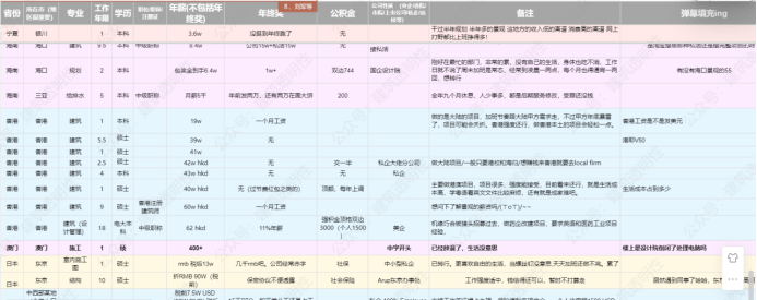 建筑行業薪資變化趨勢，2023年建筑行業薪資變化趨勢及未來展望 行業新聞 第3張