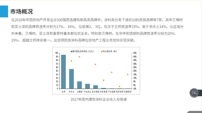 建筑加固行業競爭格局分析,中國建筑加固行業市場競爭格局及發展趨勢分析 行業新聞 第5張 建筑加固行業競爭格局分析,中國建筑加固行業市場競爭格局及發展趨勢分析 行業新聞 第5張
