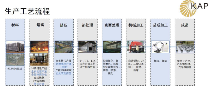 鋁合金鋼板在新能源車中的創新應用,鋁合金鋼板在新能源汽車中的輕量化與高強度應用突破 行業新聞 第4張 鋁合金鋼板在新能源車中的創新應用,鋁合金鋼板在新能源汽車中的輕量化與高強度應用突破 行業新聞 第4張