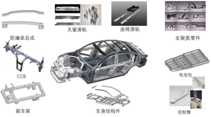 鋁合金鋼板在新能源車中的創新應用,鋁合金鋼板在新能源汽車中的輕量化與高強度應用突破 行業新聞 第6張 鋁合金鋼板在新能源車中的創新應用,鋁合金鋼板在新能源汽車中的輕量化與高強度應用突破 行業新聞 第6張