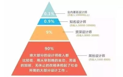 結構設計師認證對薪資影響,結構設計師認證對薪資水平的影響分析 行業新聞 第4張 結構設計師認證對薪資影響,結構設計師認證對薪資水平的影響分析 行業新聞 第4張