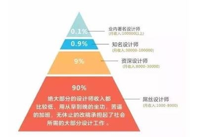 結構設計師認證對薪資影響,結構設計師認證對薪資水平的影響分析 行業新聞 第2張 結構設計師認證對薪資影響,結構設計師認證對薪資水平的影響分析 行業新聞 第2張