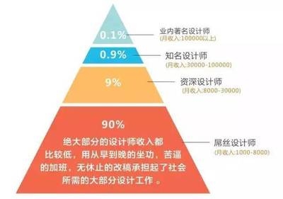 結構設計師認證對薪資影響,結構設計師認證對薪資水平的影響分析 行業新聞 第5張 結構設計師認證對薪資影響,結構設計師認證對薪資水平的影響分析 行業新聞 第5張