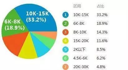 結構設計師認證對薪資影響,結構設計師認證對薪資水平的影響分析 行業新聞 第6張 結構設計師認證對薪資影響,結構設計師認證對薪資水平的影響分析 行業新聞 第6張