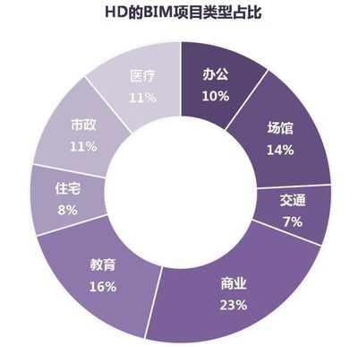 建筑圖紙更新對成本的影響,建筑圖紙更新對項目成本的影響分析 行業新聞 第6張 建筑圖紙更新對成本的影響,建筑圖紙更新對項目成本的影響分析 行業新聞 第6張