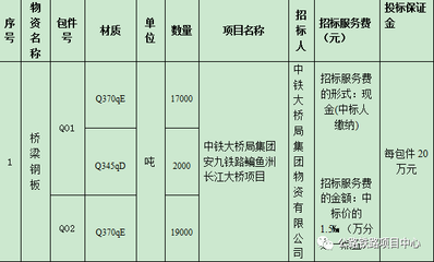 橋梁鋼板尺寸設計規范,橋梁鋼板尺寸設計規范標準 行業新聞 第6張 橋梁鋼板尺寸設計規范,橋梁鋼板尺寸設計規范標準 行業新聞 第6張
