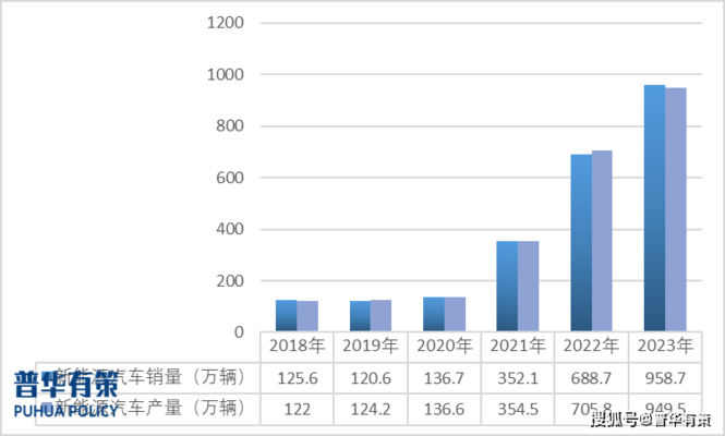 鋁合金車身結構的成本分析,鋁合金車身結構的成本分析 行業新聞 第5張 鋁合金車身結構的成本分析,鋁合金車身結構的成本分析 行業新聞 第5張