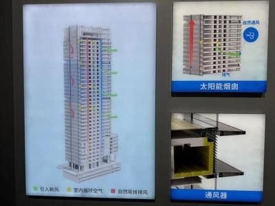 建筑節能改造案例的成功經驗,建筑節能改造成功案例的經驗與啟示 行業新聞 第4張 建筑節能改造案例的成功經驗,建筑節能改造成功案例的經驗與啟示 行業新聞 第4張