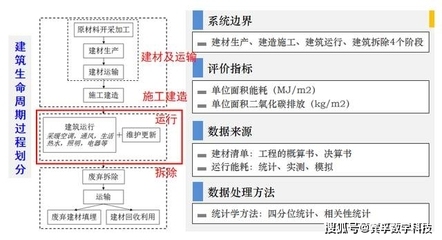 建筑行業新技術的學習路徑選擇,建筑行業新技術的高效學習路徑指南 行業新聞 第2張 建筑行業新技術的學習路徑選擇,建筑行業新技術的高效學習路徑指南 行業新聞 第2張