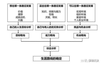 建筑行業新技術的學習路徑選擇,建筑行業新技術的高效學習路徑指南 行業新聞 第5張 建筑行業新技術的學習路徑選擇,建筑行業新技術的高效學習路徑指南 行業新聞 第5張