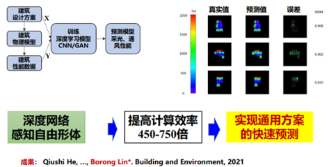 建筑行業新技術的學習路徑選擇,建筑行業新技術的高效學習路徑指南 行業新聞 第4張 建筑行業新技術的學習路徑選擇,建筑行業新技術的高效學習路徑指南 行業新聞 第4張