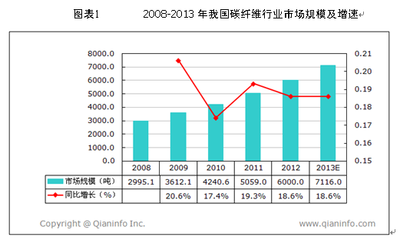 建筑加固行業市場趨勢分析,建筑加固行業市場趨勢與未來發展前景分析,建筑加固行業市場趨勢與未來發展前景分析 行業新聞 第5張 建筑加固行業市場趨勢分析,建筑加固行業市場趨勢與未來發展前景分析,建筑加固行業市場趨勢與未來發展前景分析 行業新聞 第5張