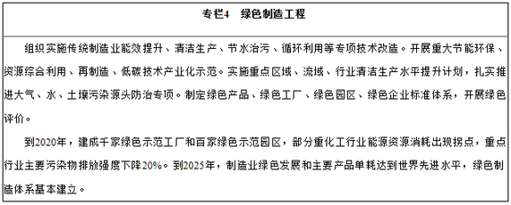 潔凈廠房節能改造的技術難點,潔凈廠房節能改造中的關鍵技術難點解析 行業新聞 第5張 潔凈廠房節能改造的技術難點,潔凈廠房節能改造中的關鍵技術難點解析 行業新聞 第5張