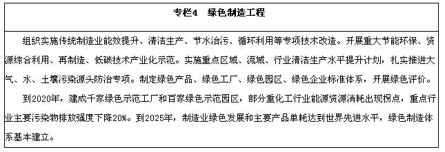 潔凈廠房節能改造的技術難點,潔凈廠房節能改造中的關鍵技術難點解析 行業新聞 第6張 潔凈廠房節能改造的技術難點,潔凈廠房節能改造中的關鍵技術難點解析 行業新聞 第6張