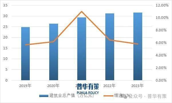 建筑設計院行業發展趨勢,2024年建筑設計院行業發展趨勢與未來展望 行業新聞 第3張 建筑設計院行業發展趨勢,2024年建筑設計院行業發展趨勢與未來展望 行業新聞 第3張