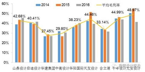 建筑設計院行業發展趨勢,2024年建筑設計院行業發展趨勢與未來展望 行業新聞 第2張 建筑設計院行業發展趨勢,2024年建筑設計院行業發展趨勢與未來展望 行業新聞 第2張