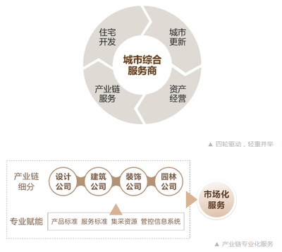 建筑設計院行業發展趨勢,2024年建筑設計院行業發展趨勢與未來展望 行業新聞 第4張 建筑設計院行業發展趨勢,2024年建筑設計院行業發展趨勢與未來展望 行業新聞 第4張