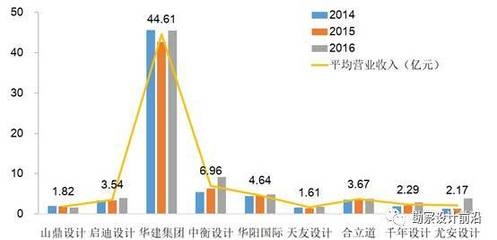 建筑設計院行業發展趨勢,2024年建筑設計院行業發展趨勢與未來展望 行業新聞 第5張 建筑設計院行業發展趨勢,2024年建筑設計院行業發展趨勢與未來展望 行業新聞 第5張