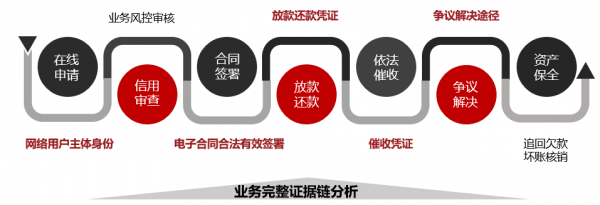 設計服務合同爭議解決途徑,設計服務合同爭議的解決途徑與策略 行業新聞 第4張 設計服務合同爭議解決途徑,設計服務合同爭議的解決途徑與策略 行業新聞 第4張