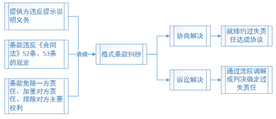 設計服務合同爭議解決途徑,設計服務合同爭議的解決途徑與策略 行業新聞 第5張 設計服務合同爭議解決途徑,設計服務合同爭議的解決途徑與策略 行業新聞 第5張