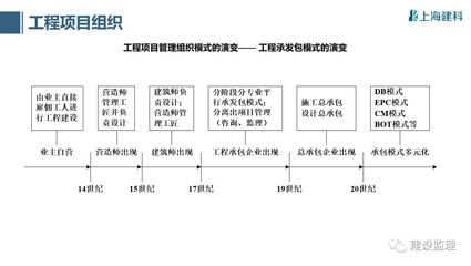 建筑設計責任劃分標準,建筑設計責任劃分標準及權責界定 行業新聞 第6張 建筑設計責任劃分標準,建筑設計責任劃分標準及權責界定 行業新聞 第6張