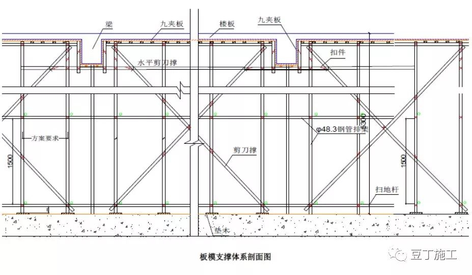 建筑加固施工技術要點,建筑加固施工的關鍵技術要點解析 行業新聞 第6張 建筑加固施工技術要點,建筑加固施工的關鍵技術要點解析 行業新聞 第6張