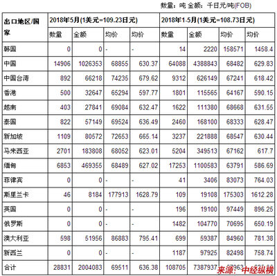 日本高端鋼板出口國家,日本高端鋼板主要出口國家分析,日本高端鋼板主要出口國家及市場分析 行業新聞 第3張 日本高端鋼板出口國家,日本高端鋼板主要出口國家分析,日本高端鋼板主要出口國家及市場分析 行業新聞 第3張