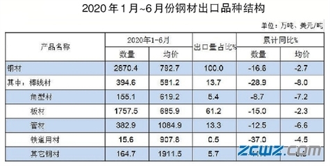 日本高端鋼板出口國家,日本高端鋼板主要出口國家分析,日本高端鋼板主要出口國家及市場分析 行業新聞 第6張 日本高端鋼板出口國家,日本高端鋼板主要出口國家分析,日本高端鋼板主要出口國家及市場分析 行業新聞 第6張