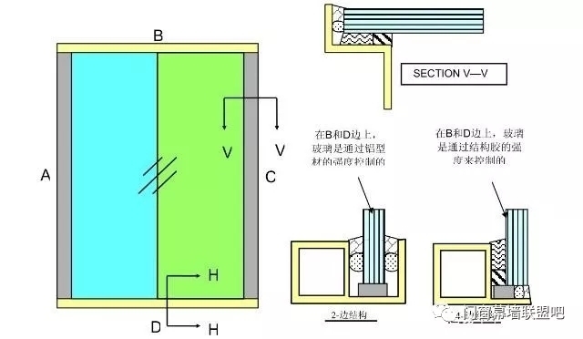 結構膠承重能力計算方法,結構膠承重能力計算方法詳解 行業新聞 第2張 結構膠承重能力計算方法,結構膠承重能力計算方法詳解 行業新聞 第2張