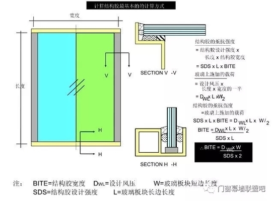 結構膠承重能力計算方法,結構膠承重能力計算方法詳解 行業新聞 第3張 結構膠承重能力計算方法,結構膠承重能力計算方法詳解 行業新聞 第3張