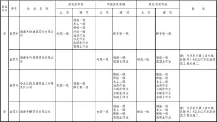 勞務(wù)分包企業(yè)資質(zhì)申請(qǐng)指南,勞務(wù)分包企業(yè)資質(zhì)申請(qǐng)全流程指南 行業(yè)新聞 第4張 勞務(wù)分包企業(yè)資質(zhì)申請(qǐng)指南,勞務(wù)分包企業(yè)資質(zhì)申請(qǐng)全流程指南 行業(yè)新聞 第4張