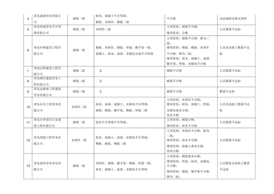 勞務(wù)分包企業(yè)資質(zhì)申請(qǐng)指南,勞務(wù)分包企業(yè)資質(zhì)申請(qǐng)全流程指南 行業(yè)新聞 第5張 勞務(wù)分包企業(yè)資質(zhì)申請(qǐng)指南,勞務(wù)分包企業(yè)資質(zhì)申請(qǐng)全流程指南 行業(yè)新聞 第5張