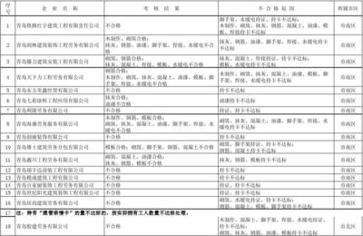 勞務(wù)分包企業(yè)資質(zhì)申請(qǐng)指南,勞務(wù)分包企業(yè)資質(zhì)申請(qǐng)全流程指南 行業(yè)新聞 第2張 勞務(wù)分包企業(yè)資質(zhì)申請(qǐng)指南,勞務(wù)分包企業(yè)資質(zhì)申請(qǐng)全流程指南 行業(yè)新聞 第2張