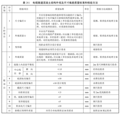 設計質量標準與驗收方法,設計質量標準與驗收方法規范 行業新聞 第6張 設計質量標準與驗收方法,設計質量標準與驗收方法規范 行業新聞 第6張