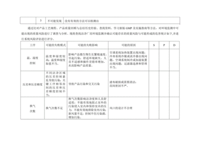 潔凈廠房火災風險評估方法,潔凈廠房火災風險評估方法研究與應用 行業新聞 第2張 潔凈廠房火災風險評估方法,潔凈廠房火災風險評估方法研究與應用 行業新聞 第2張