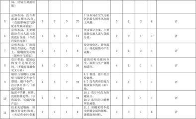 潔凈廠房火災風險評估方法,潔凈廠房火災風險評估方法研究與應用 行業新聞 第3張 潔凈廠房火災風險評估方法,潔凈廠房火災風險評估方法研究與應用 行業新聞 第3張
